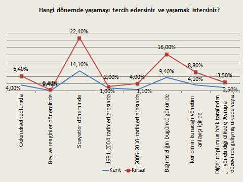 106 Nurgul Suleymanova Cumhuriyetler Birliğinin, Bağımsız Devletler Topluluğu adıyla hayat bulmaya devam ettiğini; daha önceki Birlik görevlerinin bugünkü yeni yönetim yapısında değil, pek çok