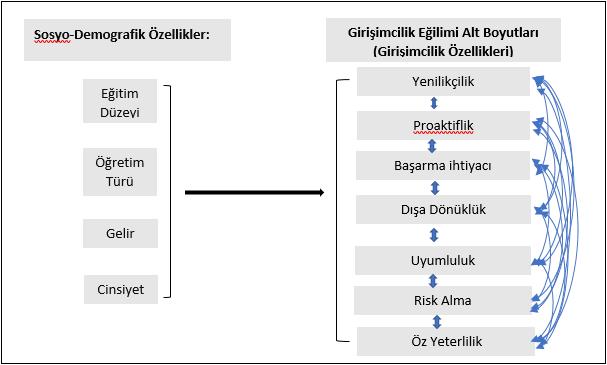 3. YÖNTEM 3.