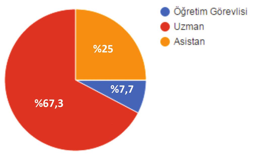Turk J Ophthalmol 47; 6: 2017 en çok tercih edilen lokal anestezik olduğu, ancak %97,1 gibi neredeyse katılımcıların tama yakın kısmının lokal anestezik uygulamadan önce test dozu kullanmadıkları