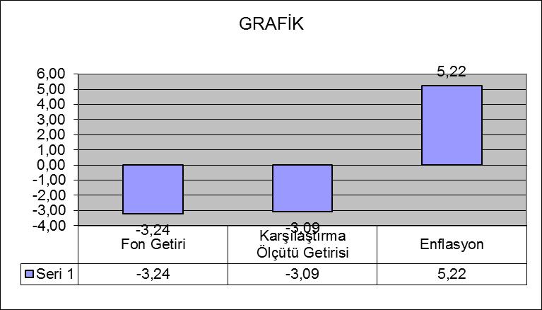 (*) 02.04.2012 31.12.2012 dönemini ifade etmektedir. (**) Enflasyon oranı TÜİK tarafından açıklanan Nisan-Aralık 2012 ÜFE oranıdır. (***) 01 Ocak 30 Haziran 2015dönemini ifade etmektedir.