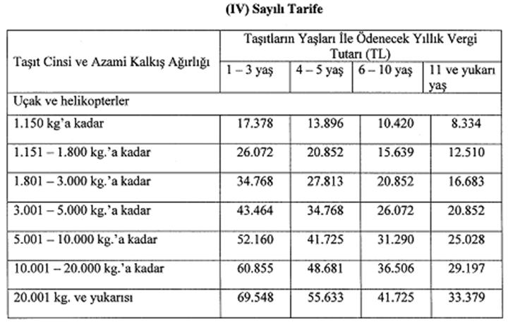 7103 sayılı Kanunun 17 nci maddesiyle 197 sayılı Kanunun 2 nci maddesinde yer alan minibüs tanımının değiştirilmesi neticesinde oturma yeri onyedi kişiye kadar olan ve insan taşımak amacıyla imal