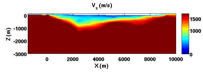 Dalgacık Türü Gaussian dalgacık Fiziksel Özellikler Dominant Frekans 2 Hz Anakaya Yoğunluk 2.