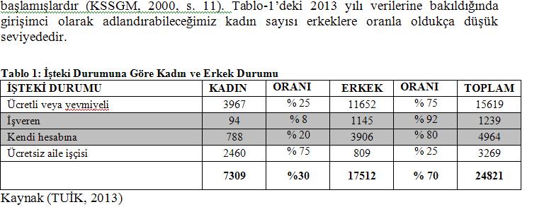Rapor Yazımında Üslup Metin ile çizelge verileri arasında anlatımsal bağlantı kurulmalıdır. Kaynak: Büyükdoğan B. (2012).