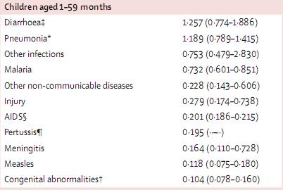 LANCET 12