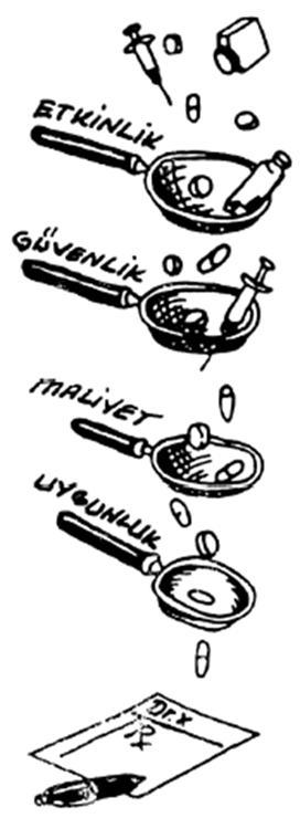 AKILCI ĠLAÇ KULLANIMI - Tedavi düzenleme ve reçete yazma süreci Hekim kişisel tedavi (K tedavi) ve kişisel ilaç