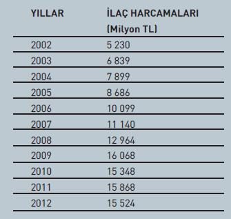 Türkiye de kamunun 2002-2012 yılları