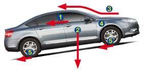 Araç Aerodinamiği Aerodynamic drag is calculated as ρ = 1.226 kg/m 3 hava yoğunluğu (1.