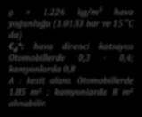 Araç Aerodinamiği Aerodynamic drag is calculated as ρ = 1.226 kg/m 3 hava yoğunluğu (1.0133 bar ve 15 o C da) C d *: hava direnci katsayısı Otomobillerde 0,3-0,4; kamyonlarda 0,8 A : kesit alanı.