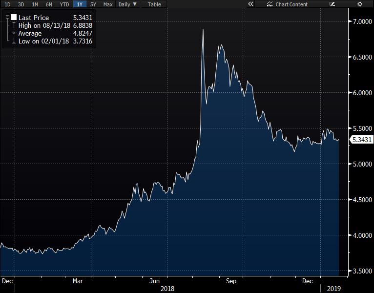 Günlük Destek Günlük Direnç Haftalık Bant USD/TRY 5.3258 5.3084 5.3545 5.3658 5.199 5.556 EUR/TRY 6.0585 6.0421 6.0849 6.0949 5.8267 6.3430 EUR/USD 1.1353 1.1346 1.1370 1.1380 1.129 1.145 GBP/USD 1.