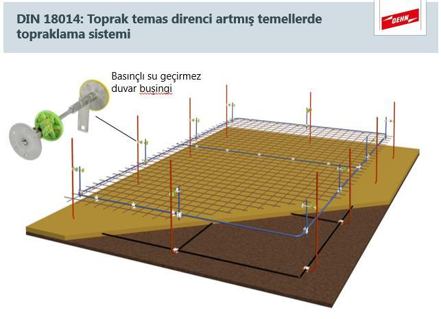 8. Yıldırım Akım Parametreleri Dizayn en güncel IEC 62305 Yıldırımdan Korunma Standardına göre yapılmıştır.