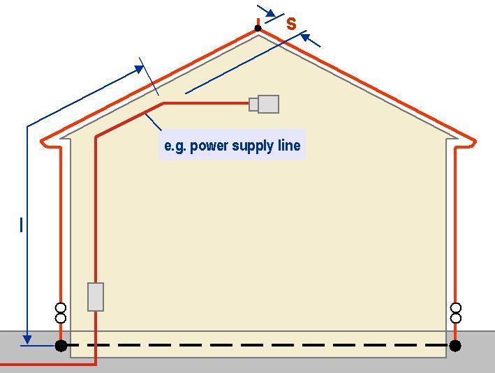 4.2 Ayırma mesafesi Harici yıldırım koruma ile iletkenler arasındaki elektriksel izolasyon (yakalama uçları,iniş iletkenleri ve doğal yıldırımdan korunma sistemi parçaları ile bina içinde korunacak