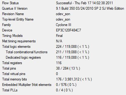 Hamming Kodlamasının FPGA Ortamında Gerçekleştirilmesi Algoritma. VDHL temel yapısı --Kütüphane Tanımlamaları library ieee ; use ieee.std_logic_64.all; use ieee.std_logic_unsigned.