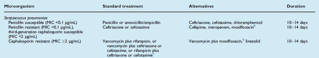 Pnömokok Menenjitinde Tedavi ESCMID guideline: