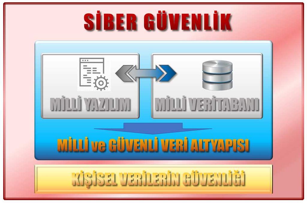 Ülkelerin hem kendi vatandaşlarına hem de uluslararası taahhütlere karşı koruması gereken bir diğer varlık da kişisel veriler dir.