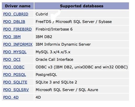 Aşağıdaki veritabanı sürücüleri
