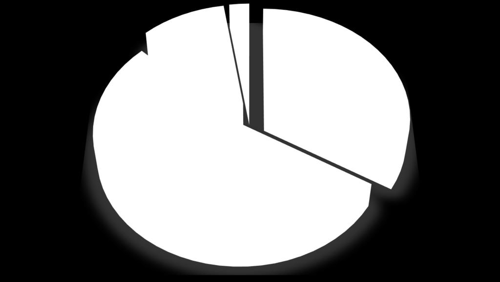 EĞİTİM-ÖĞRETİM ÖĞRENCİLERİMİZ Öğrencilerimiz 54%