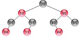 X i, i uygun çocuğa taşı X(30).