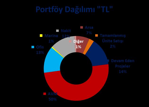 444,931 524,529 1,537,415 1,777,147 Net Borç / Portföy Değeri 14.90% 13.96% 35.75% 30.