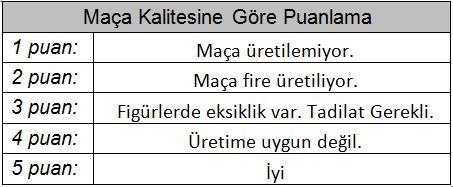 Standartlaştırma Çalışmaları Makine parametreleri üzerinde yapılan deneme çalışmalarında kaliteli ürün, yeterli kürleşme, mukavemet değerleri istenilen aralıklarda ve standart zamanlarda daha fazla