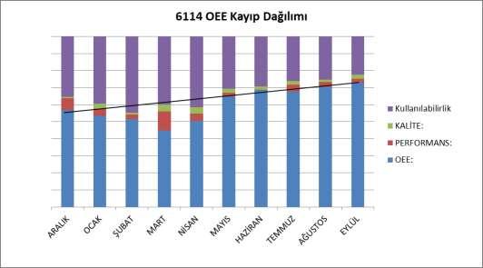 Kazançlar Parametrelerin standartlaştırılması projesinde elde