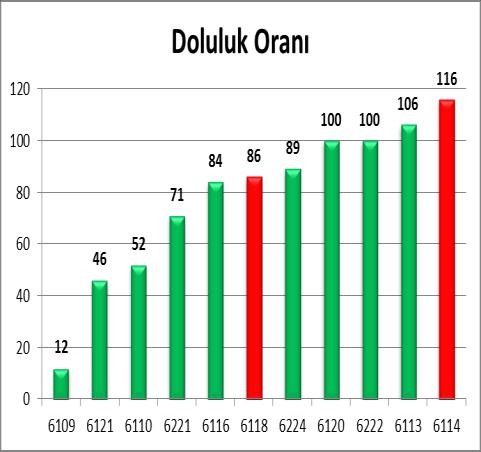 Proje Öncesi Analizler