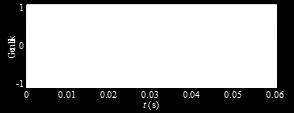 sinyalleri (M=0.