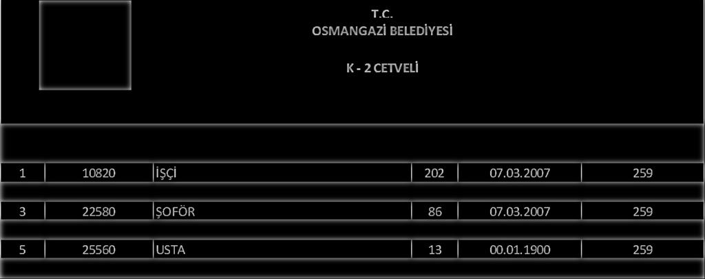 10.2016 878 369 TH Teknisyen Yardımcısı 11 0 4.10.2006 922 370 YH Bekçi 5 0 7.06.2017 379 371 YH Dağıtıcı 9 0 4.10.2006 922 372 YH Dağıtıcı 10 0 4.10.2006 922 373 YH Dağıtıcı 11 0 8.10.2008 369 374 YH Hayvan Bakıcısı 10 0 4.