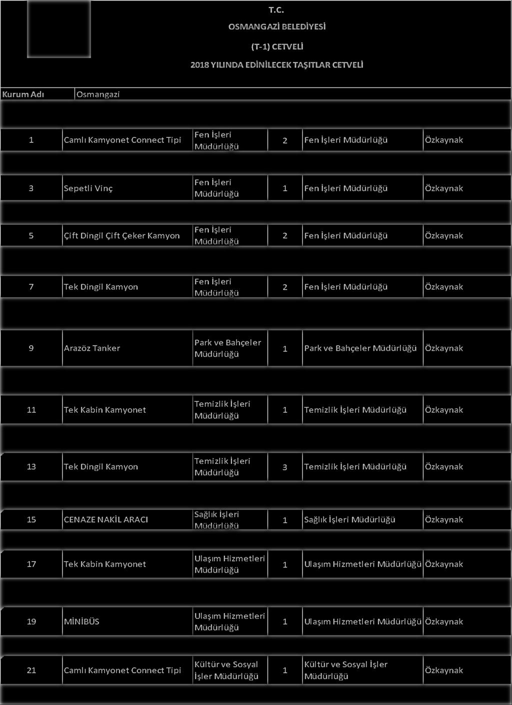 OSMANGAZİ BELEDİYESİ (T-1) CETVELİ 2018 YILINDA EDİNİLECEK TAŞITLAR CETVELİ Kurum Adı (T) Cetveli Sıra No Osmangazi Taşıtın Cinsi Diferansiyel Adet Kullanım Yeri Finansman Kaynağı 1 Camlı Kamyonet