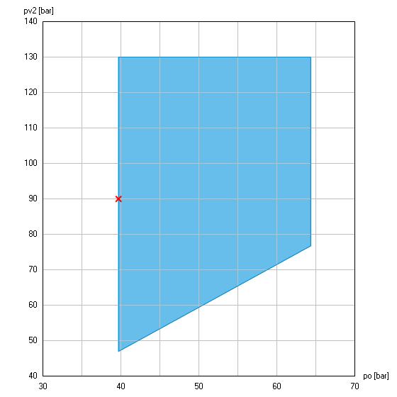 Uygulama sınırları Sınırsız uygulama alanı Compressor operation is possible within the limits shown on the diagrams of application.