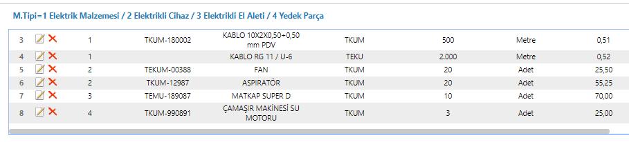 ADIM 6b İşleme tabi olan Malzemelerin girilmesi; aşağıdaki gibi oluşacaktır.