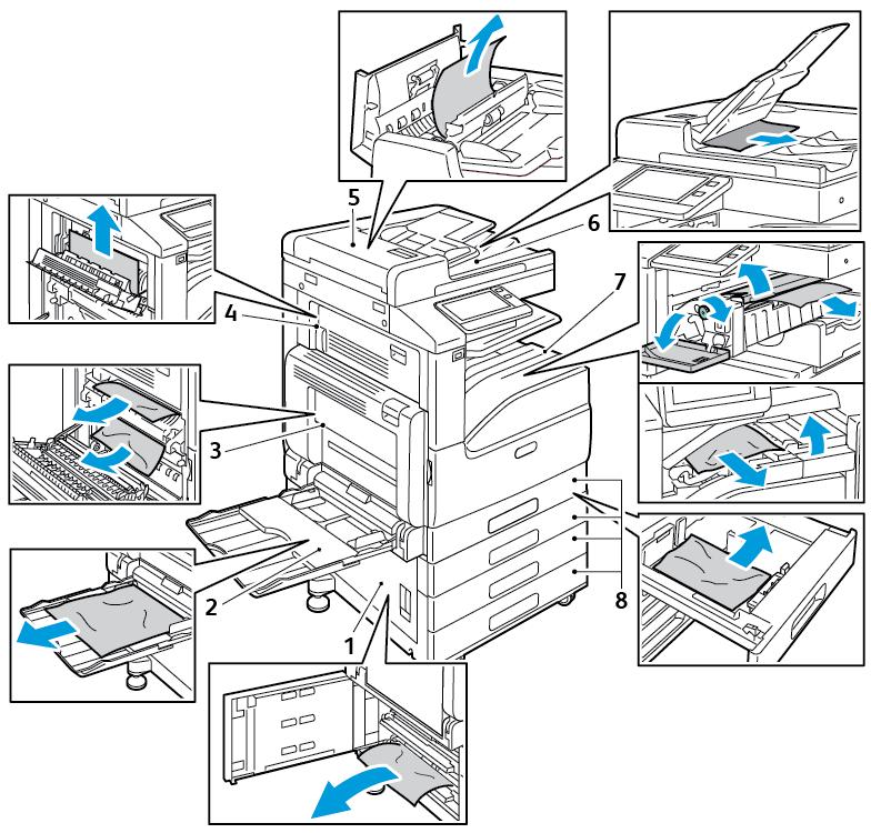 Sorun Giderme 1. Kağıt Kaseti Besleme Alanı (Kapak B) 2. Bypass Kaseti (Kaset 5) 3. Isıtıcı Alanı (Kapak A) 4. Kağıt Çıktı Alanı (Kapak C) 5. Çift Taraflı Otomatik Doküman Besleyici 6.