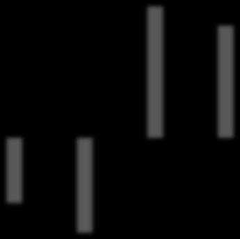 139,05 135 134,82 134,09 134,36 135,49 135,88 130 155,71 141,89 158,44 157,37 156,67 144,01 144,54 147,12 2013 2014 2015 K aynak: D P Ö 2015 yılı birinci çeyreğinde bir önceki