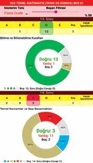 (Yanlışlar kırmızı, doğrular yeşil, boş bırakılanlar sarı gösterilir.) Öğrencinin edinemediği kazanım kırmızı gösterilir.