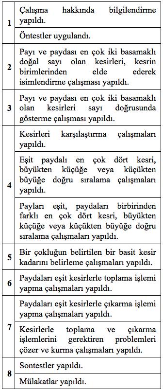 düzeyleri ise bağımlı değişkenlerdir. 3.2.2. Deneysel İşlem Basamakları 3.2. Öğretim Sürecinin Tasarlanması 3.2.1.