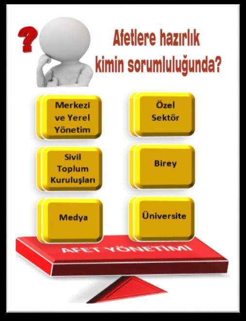 Türkiye'de Afet Yönetimi Yaklaşımlarında Temel Problemler İstanbul Aydın Üniversitesi Afet Eğitim Uygulama ve Araştırma Merkezi (AFAM) olarak ülkemizde afet ve acil durumlara neden olabilecek