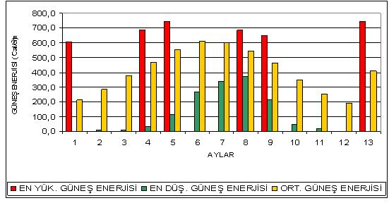 2 Uygulama Çalışmasında İzlenecek Yol Uygulama çalışmasında izlenen yol ile çalışmadaki ön kabul ve sınırlılıklar