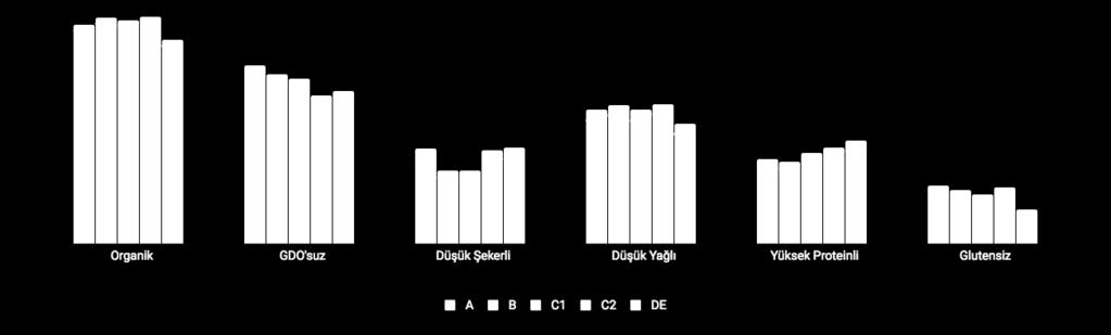 3. Tüketicilere hangi konseptler daha sağlıklı izlenimi veriyor?