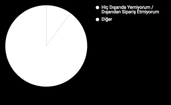 18. Tüketiciler haftada ortalama kaç öğün dışarıda yemek yiyor / dışarıdan sipariş ediyor? 2.