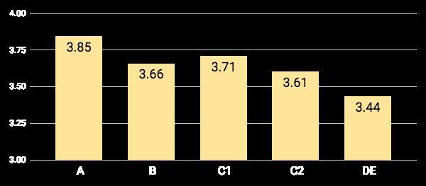 20. Evde yemek pişirmenin, dışarıda yemeye / dışarıdan sipariş etmeye göre daha sağlıklı olduğu düşünülüyor mu? 68.2% Tüketicilerin %68.