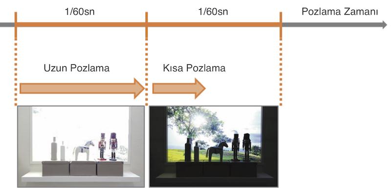 Teknik Belge: WDR: Wide Dynamic Range nedir? Niçin Önemlidir? 4 / 10 WDR Teknolojisi Dinamik Aralık, bir görüntünün parlaklığı ve en karanlık alanları arasındaki orandır.