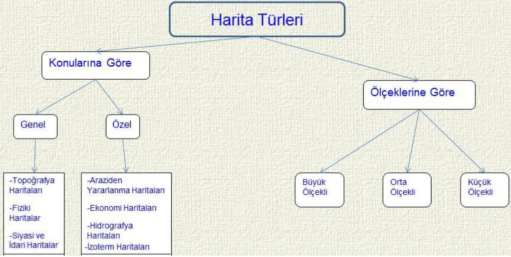 HARİTA