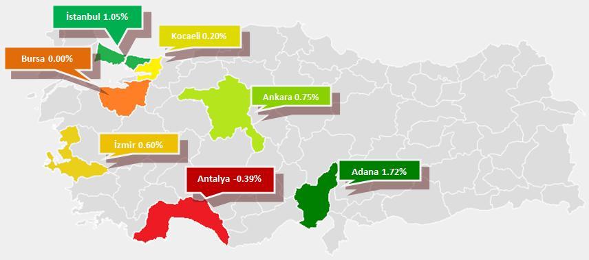 REIDIN EMLAKENDEKS KİRALIK DEĞERLERDE AYLIK % DEĞİŞİM Ocak ayında Adana da metrekare başına konut kira değerleri %1.72 oranında artmış ve Adana kiraların en çok yükseldiği şehir olmuştur.