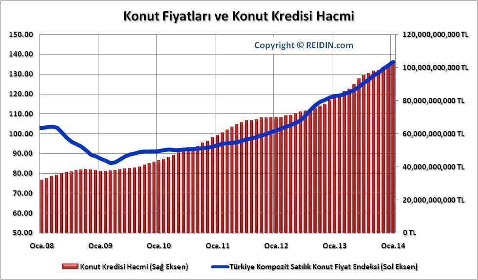 KONUT PİYASASI