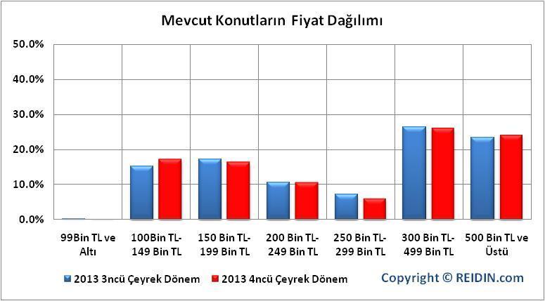 PROJELERİ PAZAR