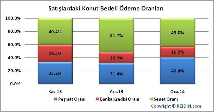 İlgili veriler geçici olup, revizyona tabidir.