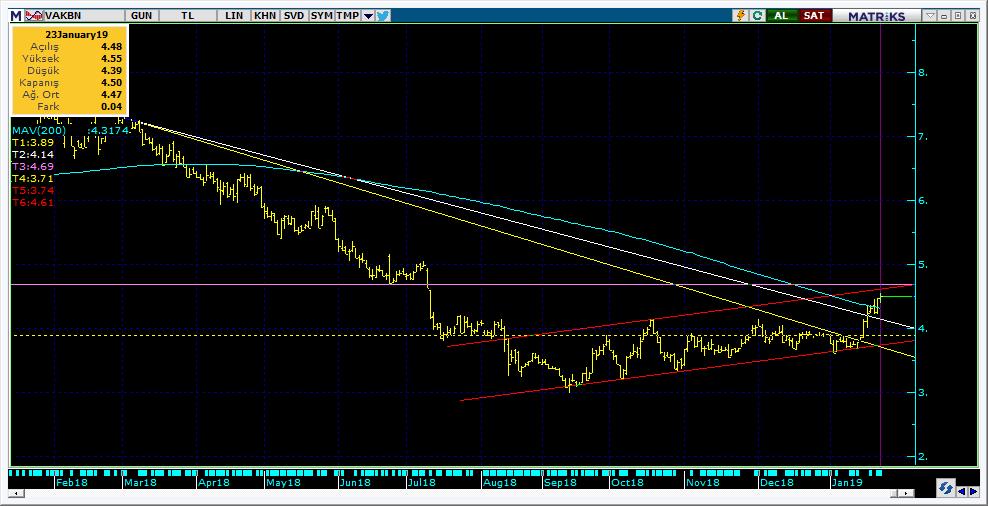 Şirketler Teknik Analiz Görünümü Vakıfbank 10 Kodu Son 1G Değ. Yab. % 3A Ort.H Pivot 1.Destek 2.Destek 1.Direnç 2.Direnç VAKBN 4.50 0.
