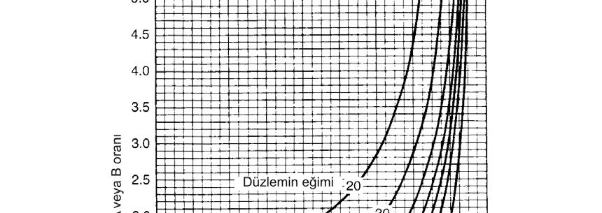 162 Şekil 7.