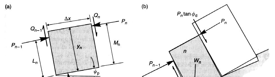209 Şekil 9.9 n inci blokta devrilme ve kayma için sınır denge koşulları: (a) n inci blok üzerine etkiyen kuvvetler; (b) n inci bloğun devrilmesi; (c) n inci bloğun kayması (Goodman ve Bray, 1976).