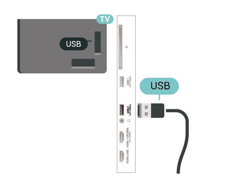 USB Sabit Sürücü formatlandığında, sürücüyü devamlı bağlı bırakın. 1 - USB Sabit Sürücüyü TV'deki USB bağlantılarından birine bağlayın.