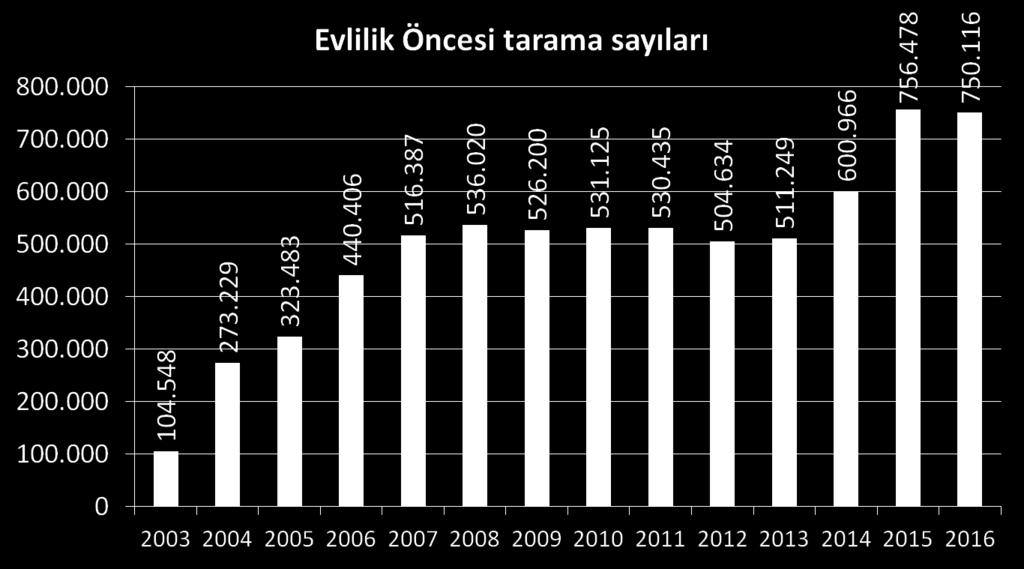 Evlilik Öncesi